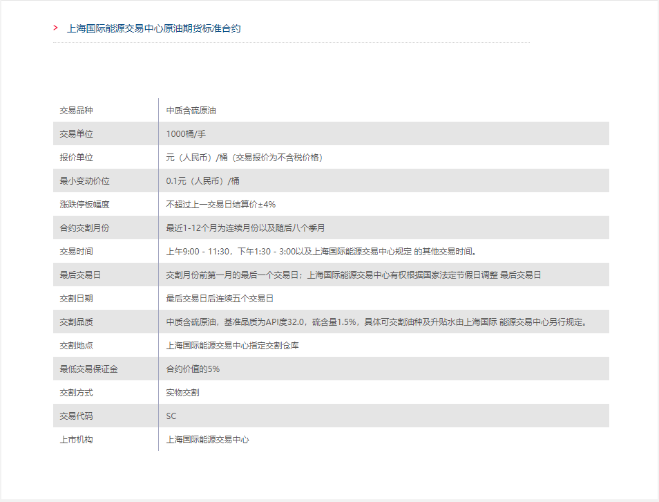 原油期货一手多少钱<strong></p>
<p>原油期货</strong>？