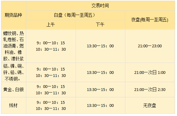 铝期货的交易时间是几点<strong></p>
<p>期货交易时间</strong>？铝期货有夜盘交易吗？