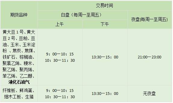什么是液化石油气<strong></p>
<p>期货交易时间</strong>？液化石油气期货（LPG）的交易时间是几点到几点？