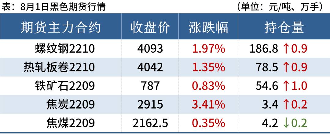 碳钢黑色系期货行情继续反弹<strong></p>
<p>期货行情</strong>，可持续多久？