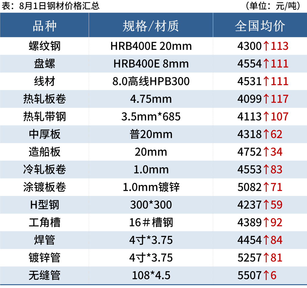 碳钢黑色系期货行情继续反弹<strong></p>
<p>期货行情</strong>，可持续多久？