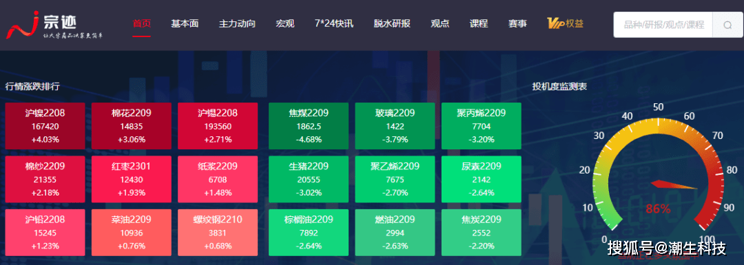 宗迹期货数据异动|沪镍继续领涨、黑色系普遍下跌<strong></p>
<p>期货行情</strong>，一文查看今日热门期货行情