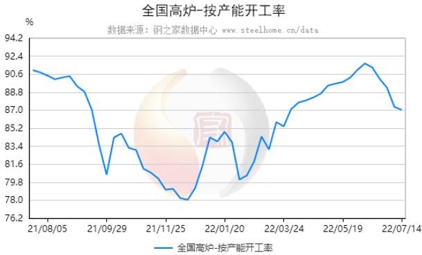中焦协开始限产自救？焦煤期货三个月跌38%<strong></p>
<p>焦煤期货</strong>，机构预测后市仍有下降空间