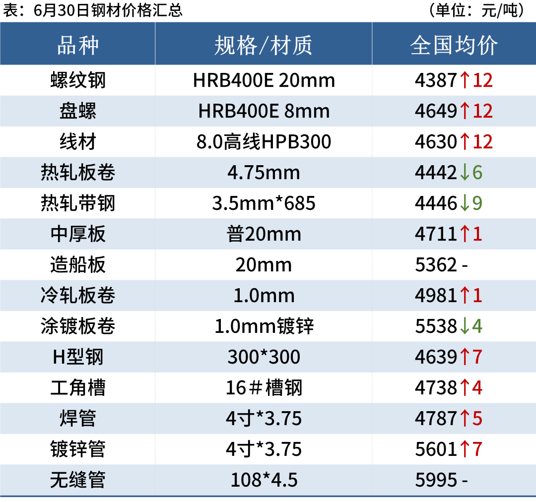焦煤期货跌6.09%<strong></p>
<p>焦煤期货</strong>，焦炭期货跌4.6%