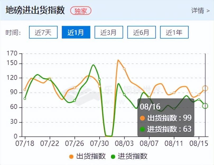 钢材走势偏弱<strong></p>
<p>焦煤期货</strong>，高温天气抑制市场成交，需求释放放缓