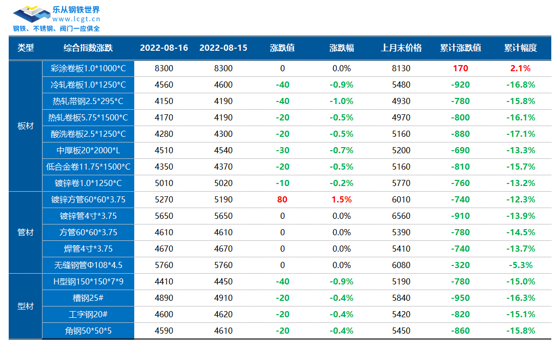 钢市延续震荡行情<strong></p>
<p>焦煤期货</strong>，旺季需求等待验证