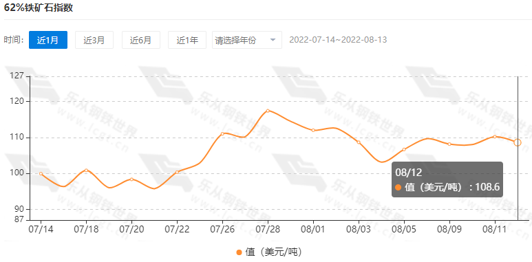 7月国民经济延续恢复态势<strong></p>
<p>焦煤期货</strong>，乐从板材价格再度探涨