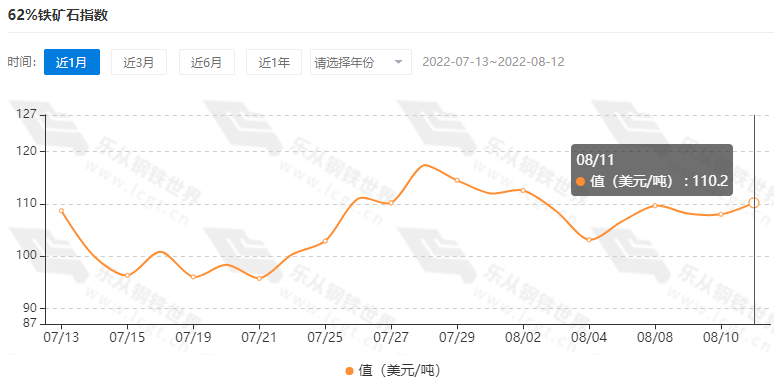 因城施策多元化传利好<strong></p>
<p>焦煤期货</strong>，钢材期货震荡探涨，板材现货止跌反弹
