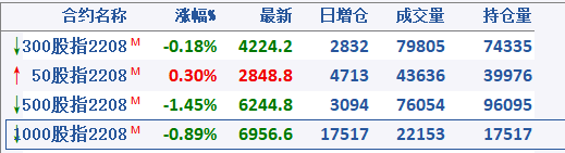 股指期货一手多少钱<strong></p>
<p>股指期货</strong>？
