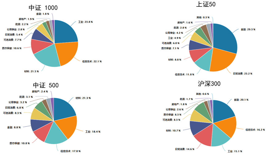 重磅！中证1000股指期货和期权来了<strong></p>
<p>股指期货</strong>，三个问题带你看懂中证1000股指期货