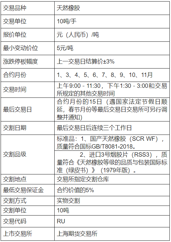 橡胶手续费怎么计算的<strong></p>
<p>橡胶期货</strong>？平今仓收手续费吗？