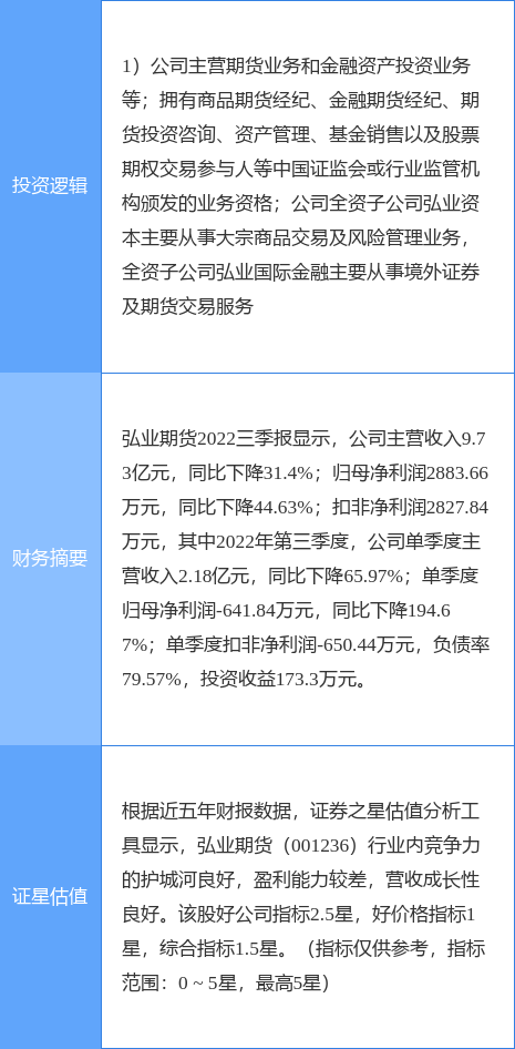 12月27日弘业期货涨停分析：期货概念<strong></p>
<p>华安期货</strong>，江苏国企改革，国企改革概念热股