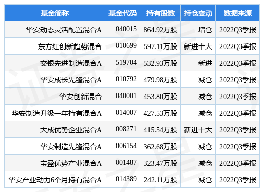12月27日中钨高新涨8.91%<strong></p>
<p>华安期货</strong>，华安动态灵活配置混合A基金重仓该股