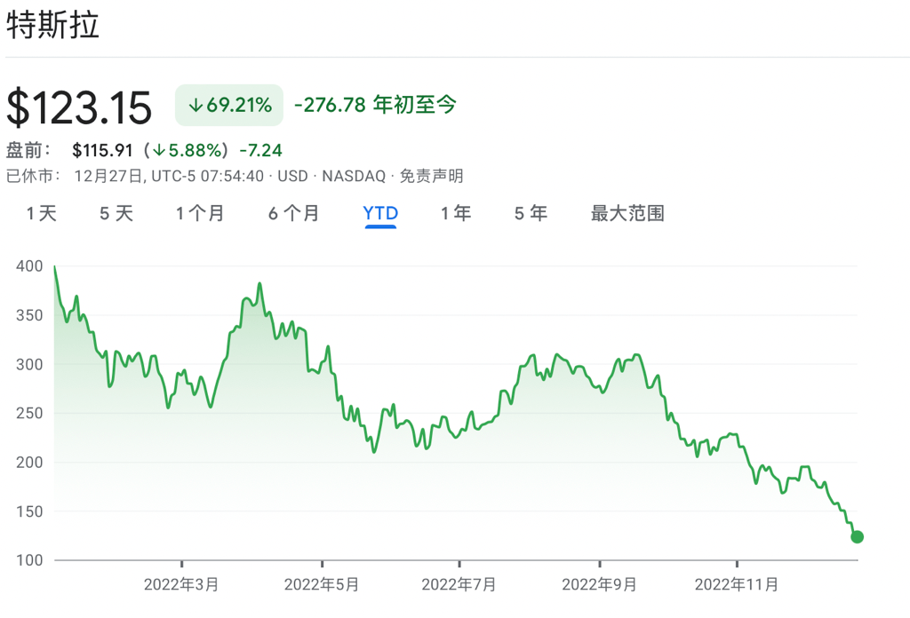 节后首个交易日欧美股市上涨<strong></p>
<p>道指期货实时行情</strong>，特斯拉跌超5%，油价创三周新高