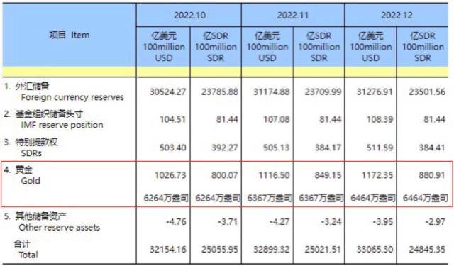 央行连续出手<strong></p>
<p>国贸期货</strong>，狂买超250亿！这类资源股春季“躁动”，相关品种引关注