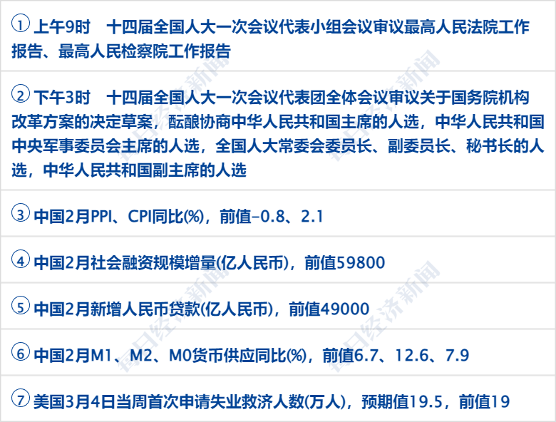 早财经丨西安印发应急预案：必要时停工、停业、停课；百吨“掺杂”金条售往中国<strong></p>
<p>道指期货</strong>？最新回应；颠覆物理学？美科学家宣布新突破；鲍威尔重申：加快加息