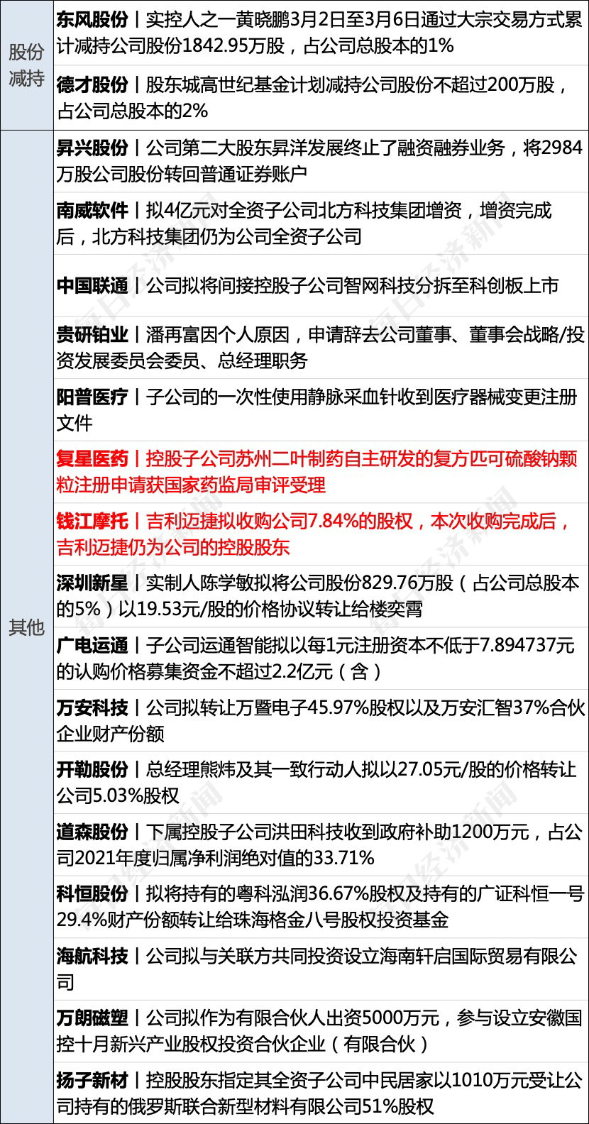 早财经丨西安印发应急预案：必要时停工、停业、停课；百吨“掺杂”金条售往中国<strong></p>
<p>道指期货</strong>？最新回应；颠覆物理学？美科学家宣布新突破；鲍威尔重申：加快加息
