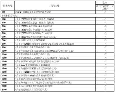 佛燃能源集团股份有限公司2022年度报告摘要