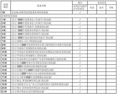 佛燃能源集团股份有限公司2022年度报告摘要