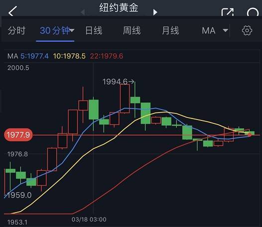 市场情绪突变、黄金期货上演“高台跳水”<strong></p>
<p>黄金期货价格</strong>！机构：黄金、白银、原油和铜最新技术前景分析