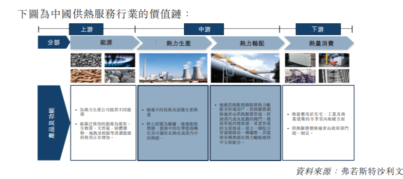 IPO研究 | 预期2024年煤炭价格将会上涨至273