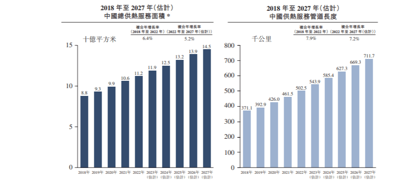 IPO研究 | 预期2024年煤炭价格将会上涨至273