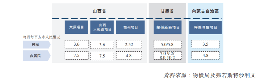 IPO研究 | 预期2024年煤炭价格将会上涨至273