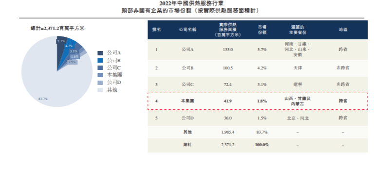 IPO研究 | 预期2024年煤炭价格将会上涨至273