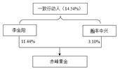 赤峰吉隆黄金矿业股份有限公司2022年度报告摘要