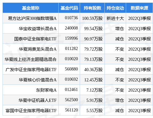 1月13日科沃斯涨10.00%<strong></p>
<p>沪深300期货</strong>，易方达沪深300指数增强A基金重仓该股