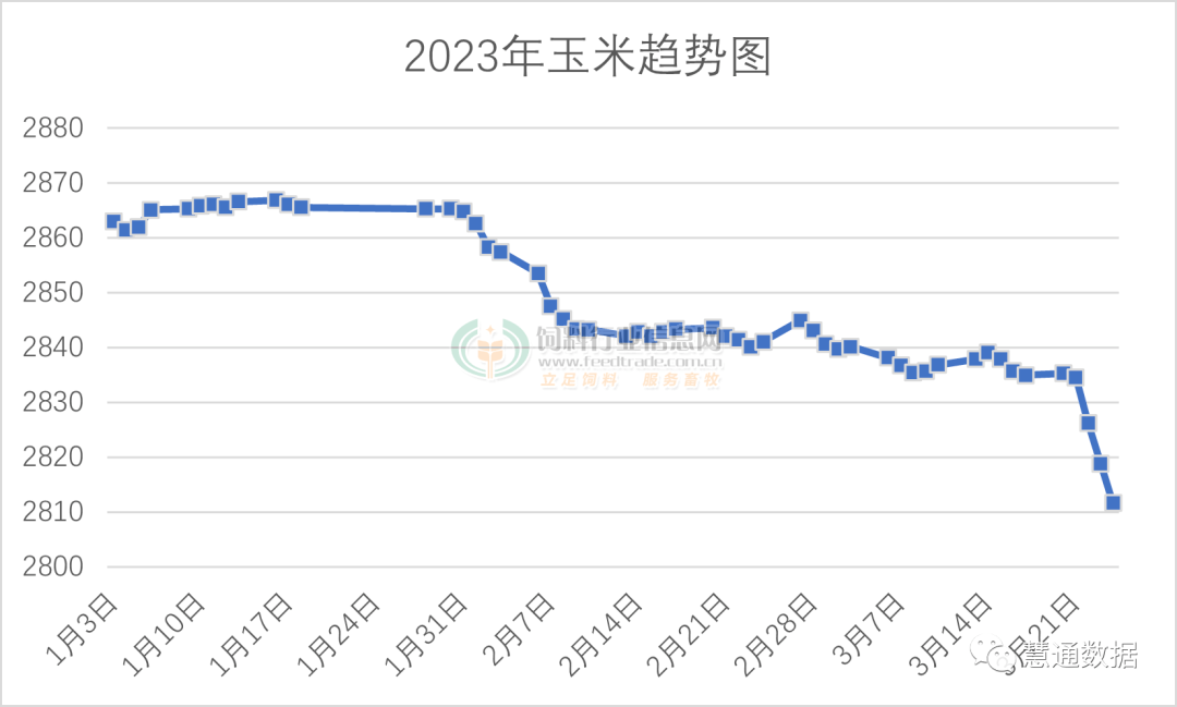 这个月底豆粕价格要跌破3500<strong></p>
<p>原油期货行情</strong>！