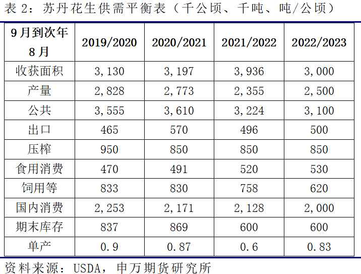 【申银万国期货】一文<strong></p>
<p>申银万国期货</strong>了解进口非洲花生米概况