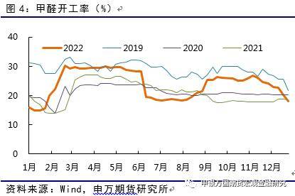 能源化工：甲醇仍有上涨空间