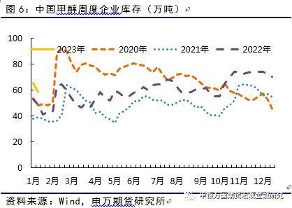 能源化工：甲醇仍有上涨空间