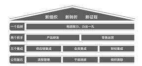 宁波太平鸟时尚服饰股份有限公司2022年度报告摘要