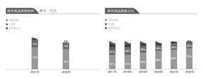 宁波太平鸟时尚服饰股份有限公司2022年度报告摘要
