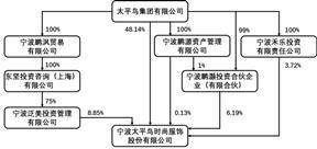 宁波太平鸟时尚服饰股份有限公司2022年度报告摘要