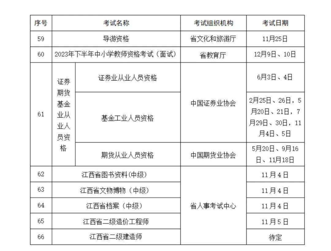 快收藏<strong></p>
<p>期货考试</strong>！江西这份考试计划表公布！