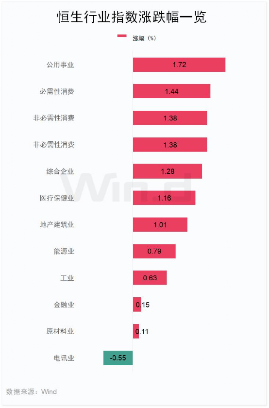 华能国际涨近12%<strong></p>
<p>恒指期货</strong>，引爆电力股！港交所1季度收入历史第二高
