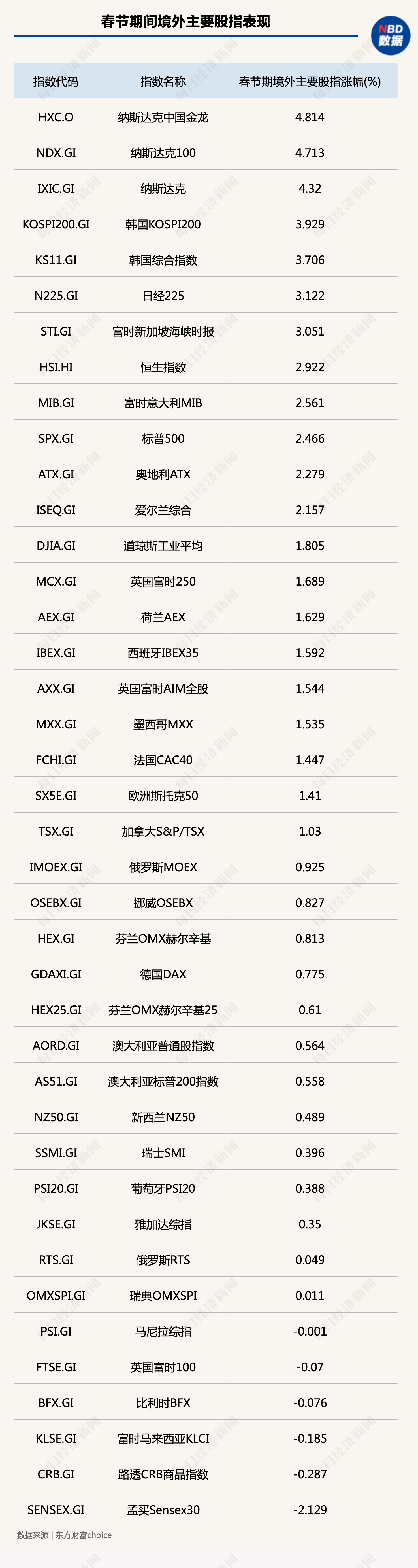 恒指、A50股指期货齐创近年最佳<strong></p>
<p>恒指期货</strong>！A股兔年开门红稳了！各大券商聚焦这一板块超预期复苏