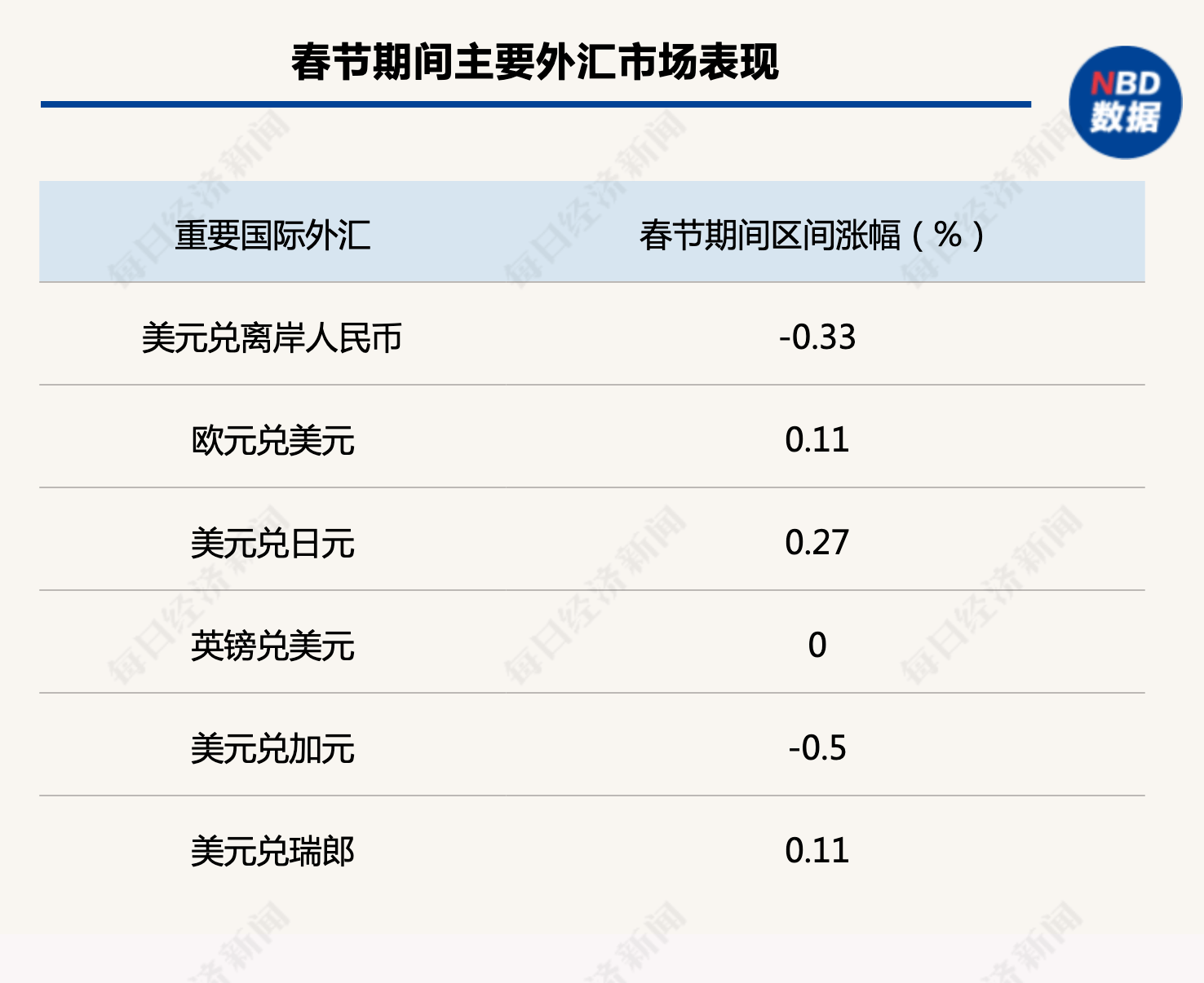 恒指、A50股指期货齐创近年最佳<strong></p>
<p>恒指期货</strong>！A股兔年开门红稳了！各大券商聚焦这一板块超预期复苏