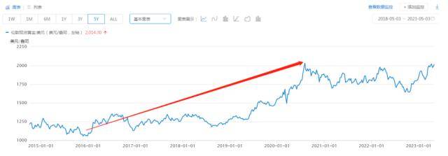 抢疯了！买金猪牌和黄金股的大妈<strong></p>
<p>农产品期货</strong>，为什么能笑到最后？
