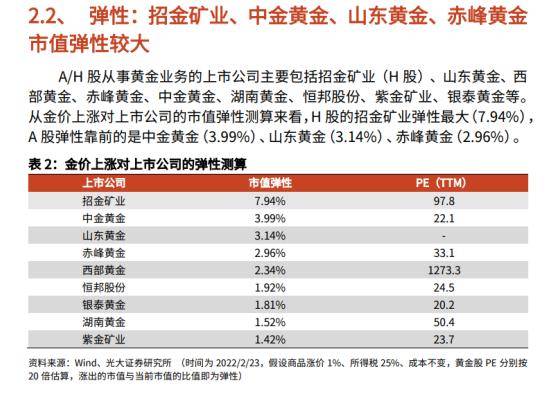 抢疯了！买金猪牌和黄金股的大妈<strong></p>
<p>农产品期货</strong>，为什么能笑到最后？
