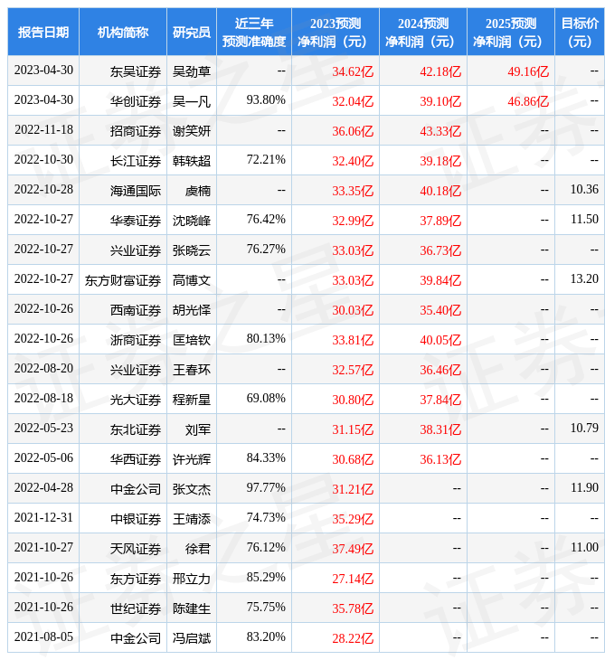 浙商证券：给予厦门象屿买入评级