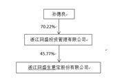 浙江网盛生意宝股份有限公司2022年度报告摘要