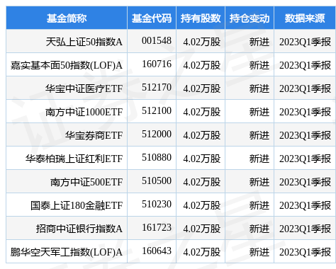 5月11日中信金属跌9.95%<strong></p>
<p>a50期货指数</strong>，天弘上证50指数A基金重仓该股