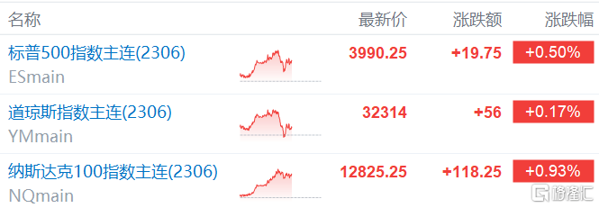 美股盘前要点丨美国股指期货上涨<strong></p>
<p>美国股指期货</strong>，英伟达超越伯克希尔成全球第5大市值公司，Block被狙击盘前跌超13%