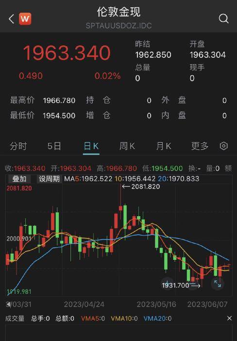 央行持续出手<strong></p>
<p>金石期货</strong>！狂买620亿！