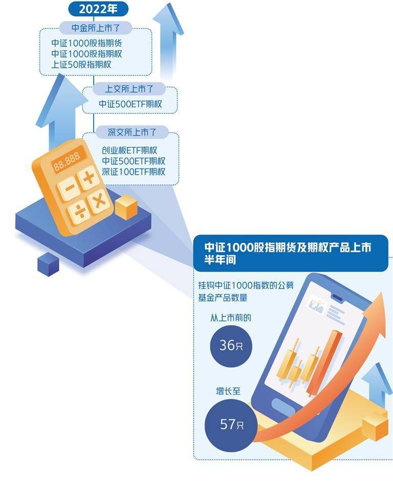 更好发挥金融期货功能