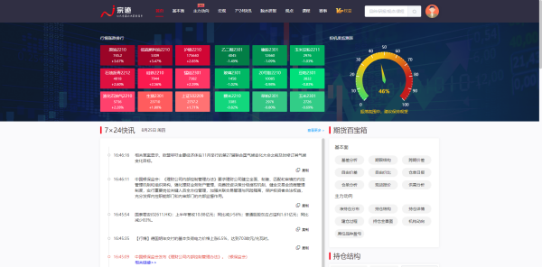 期货交易如何模拟<strong></p>
<p>期货模拟交易</strong>？